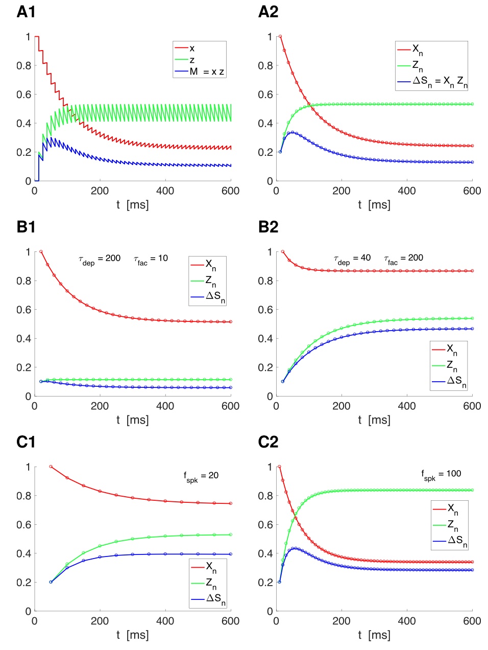 Temporal filters in response to presynaptic spike trains: interplay of cellular, synaptic and short-term plasticity time scales.