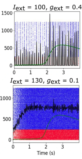 Astrocytic signatures in neuronal activity: a machine learning-based identification approach.