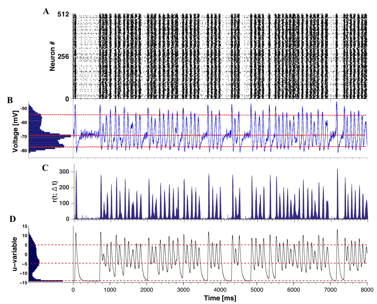 Dynamics of spontaneous activity in random networks with multiple neuron subtypes and synaptic noise : Spontaneous activity in networks with synaptic noise.