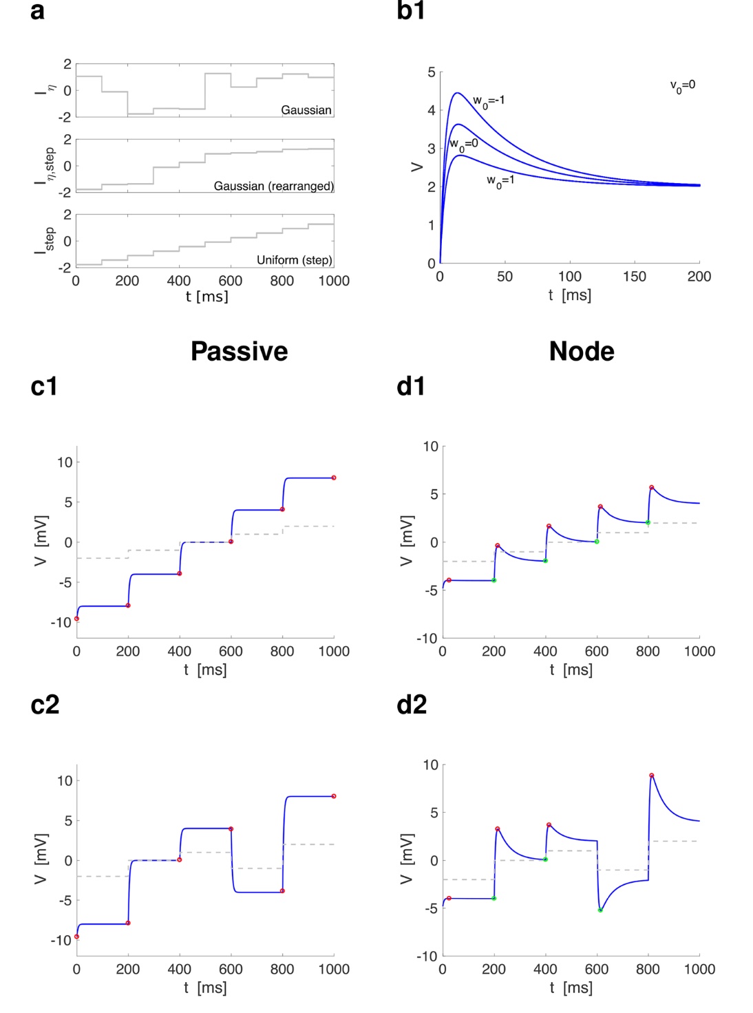 Oscillations and variability in neuronal systems: interplay of autonomous transient dynamics and fast deterministic fluctuations.
